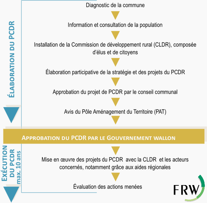 processus-odr-1_10.png processus-odr-1_10.png